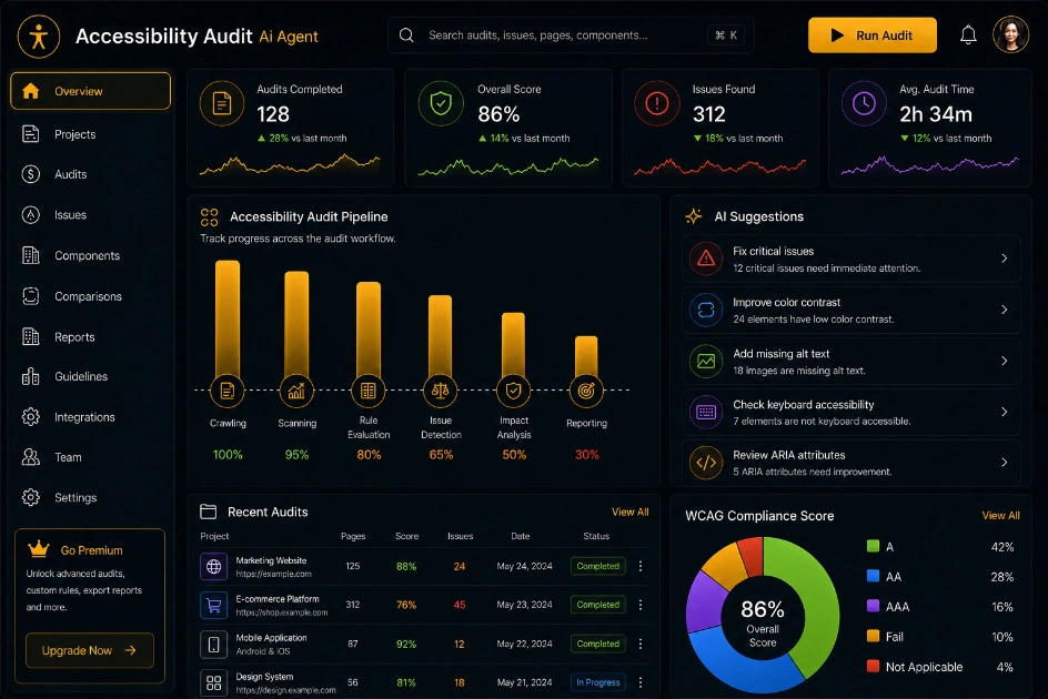 accessibilityaudit.app AI accessibility audit app — dashboard preview